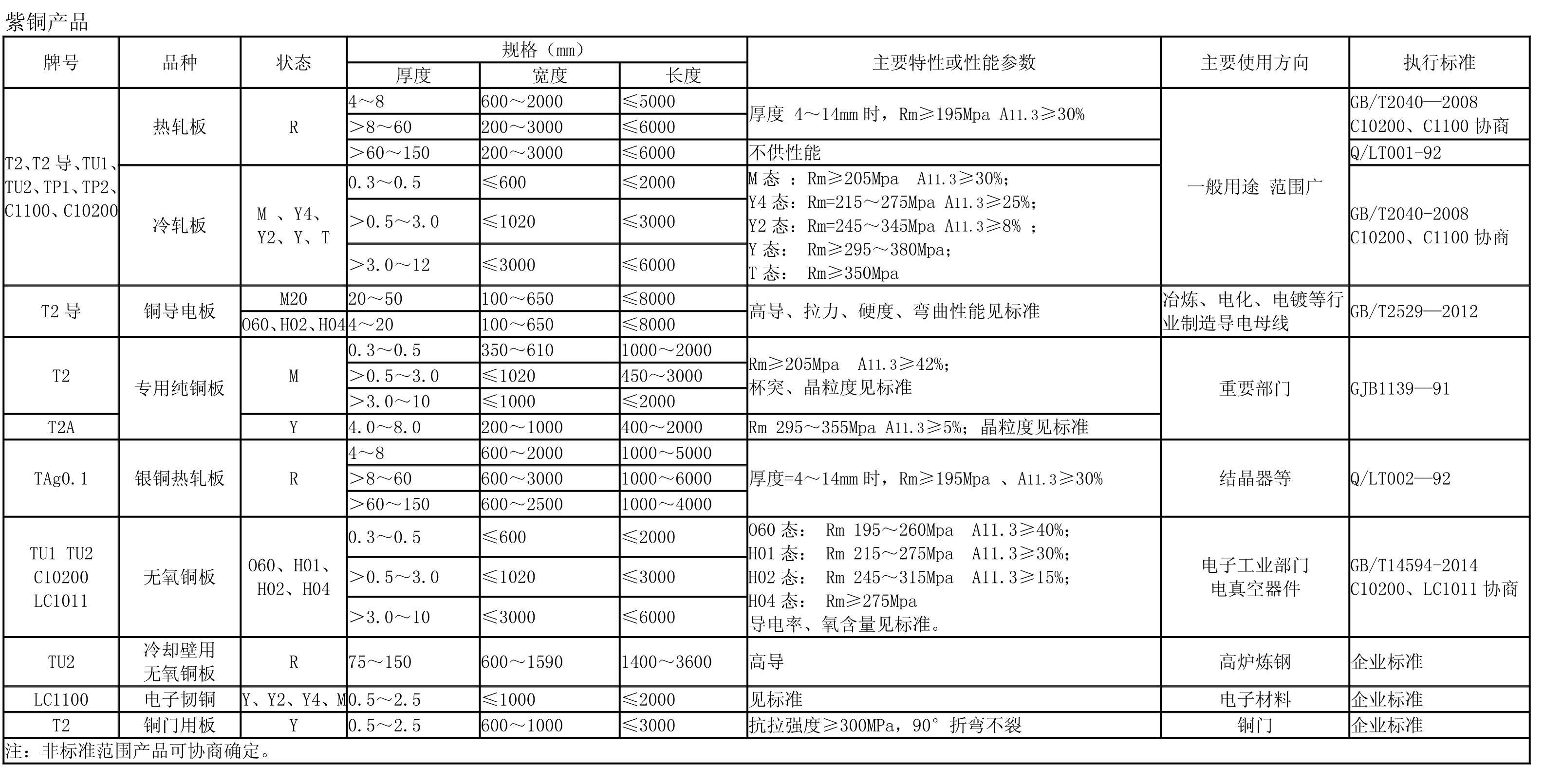 紫銅產品